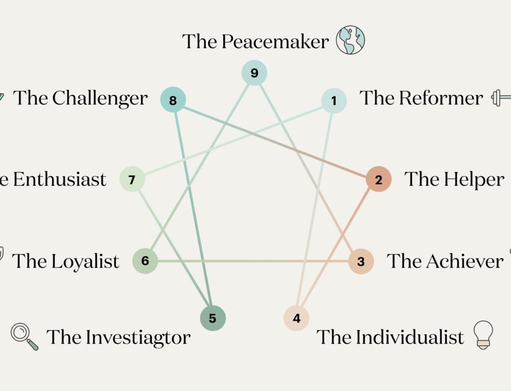 Personality insights – the Enneagram